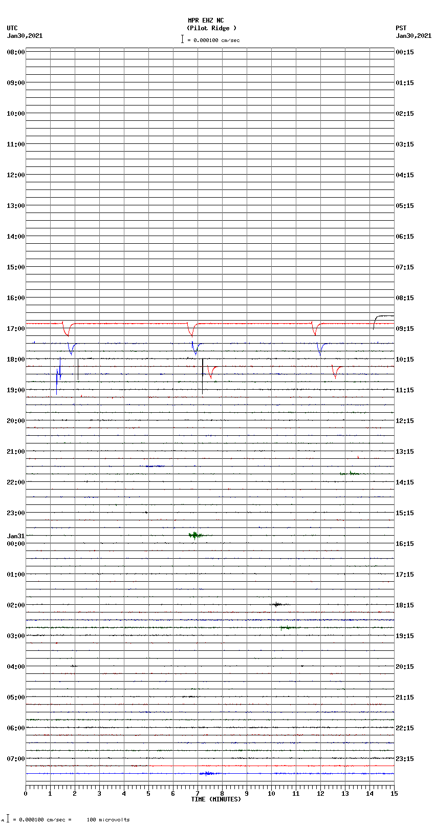 seismogram plot