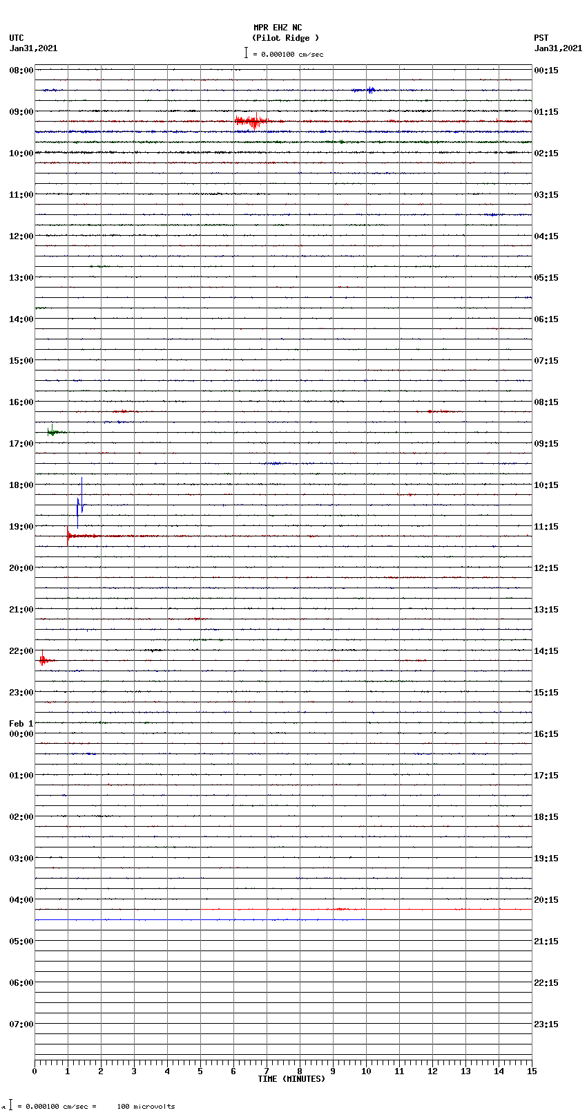 seismogram plot