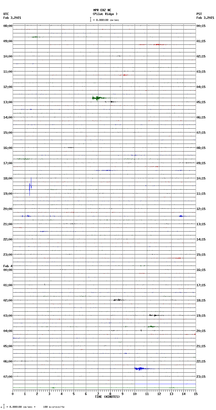 seismogram plot