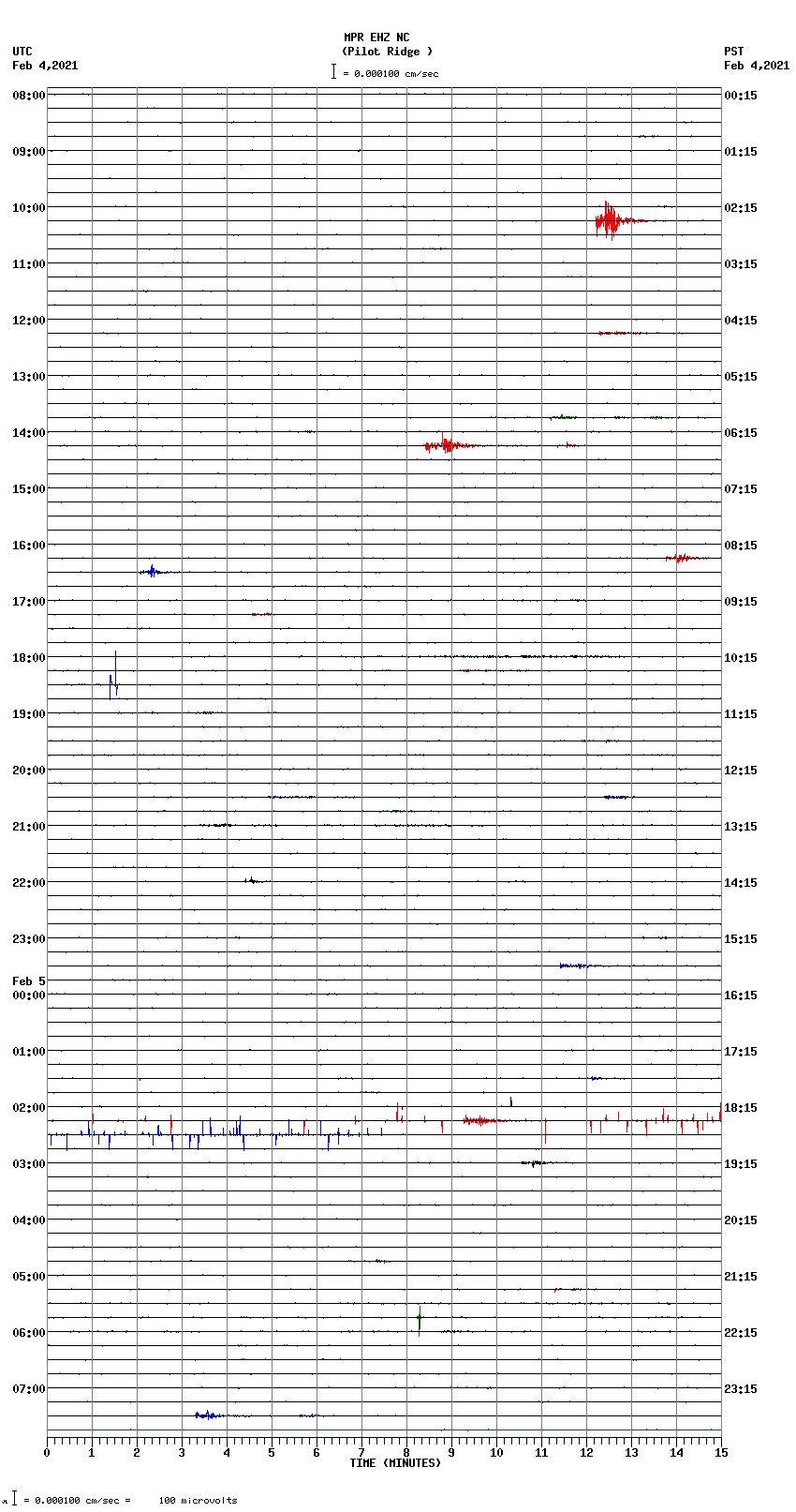 seismogram plot