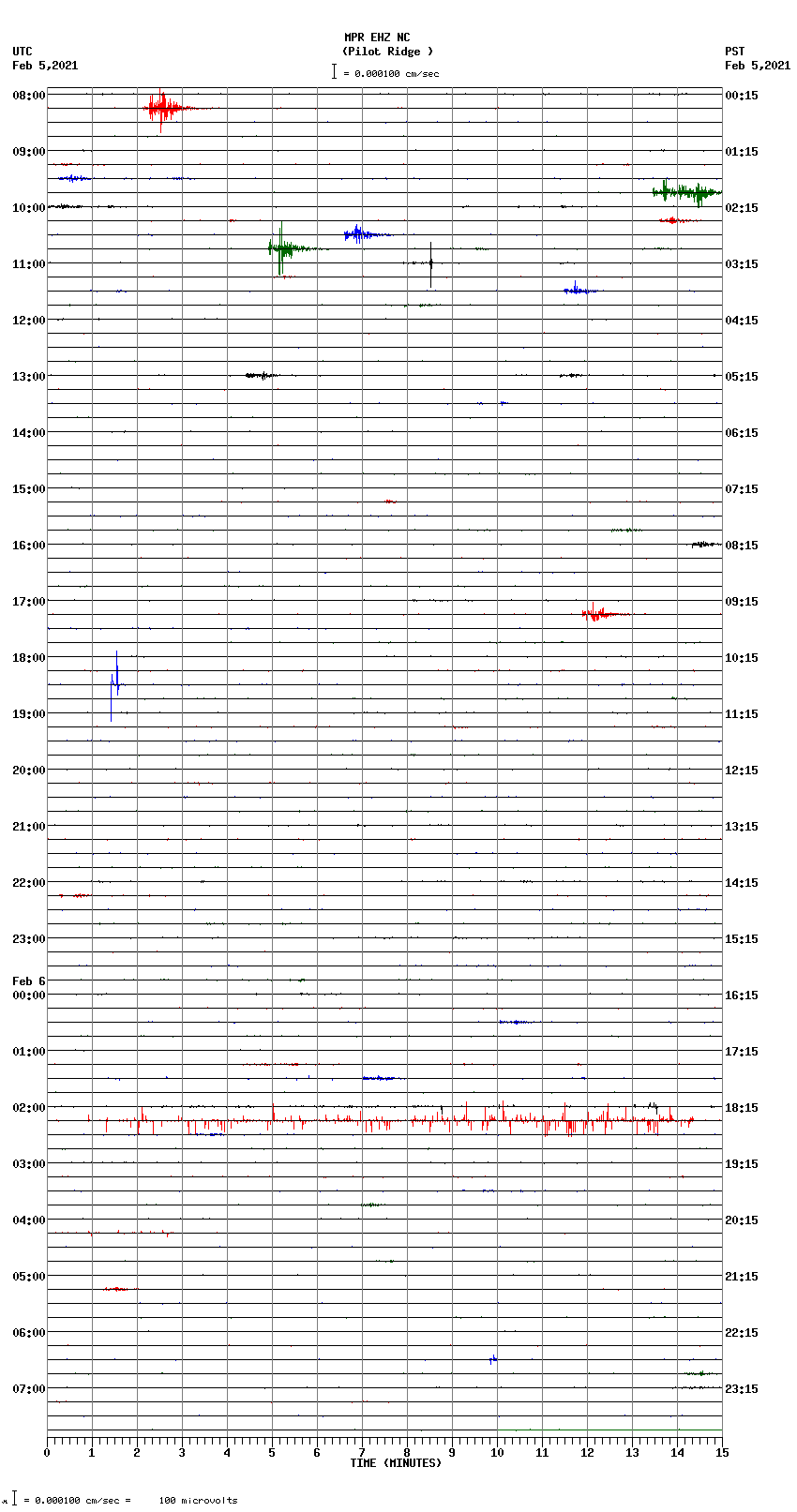 seismogram plot