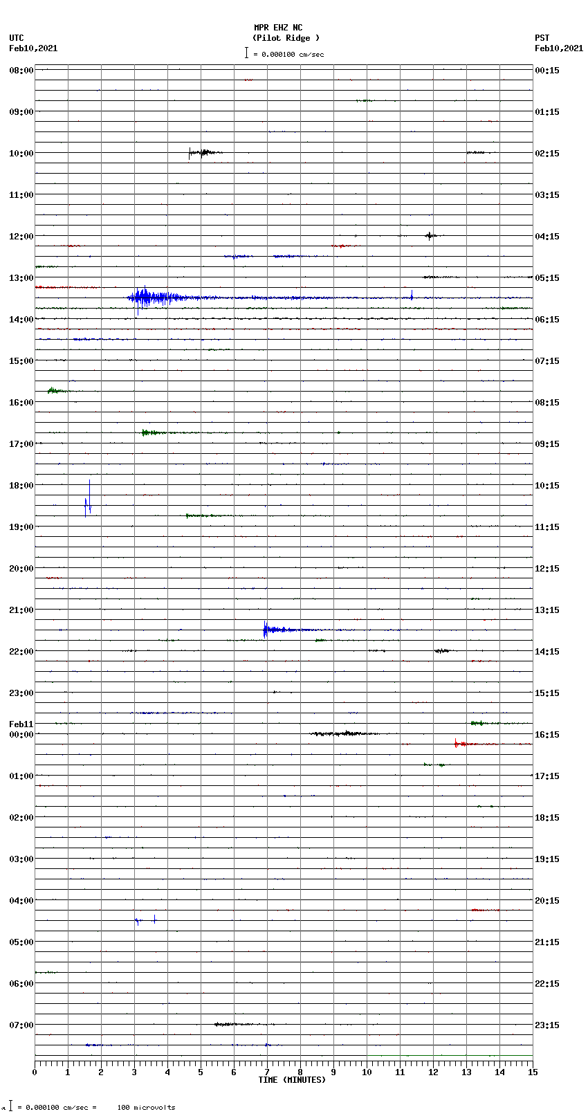 seismogram plot