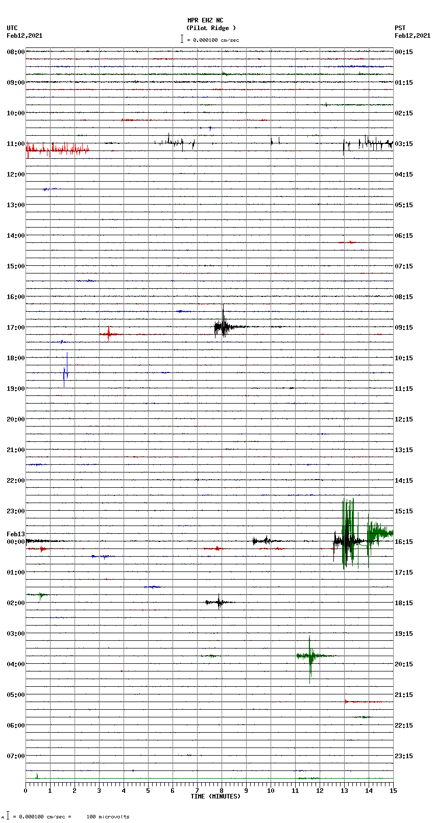 seismogram plot