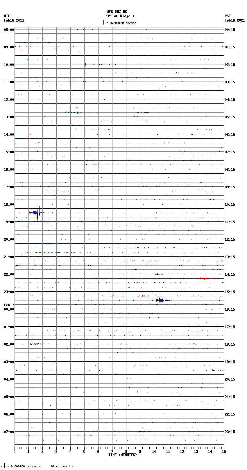 seismogram plot