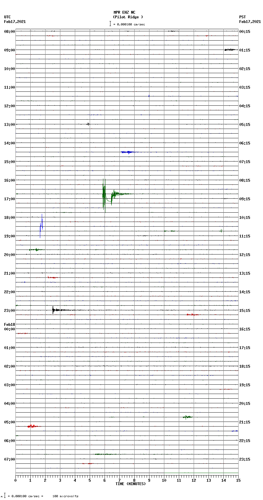 seismogram plot