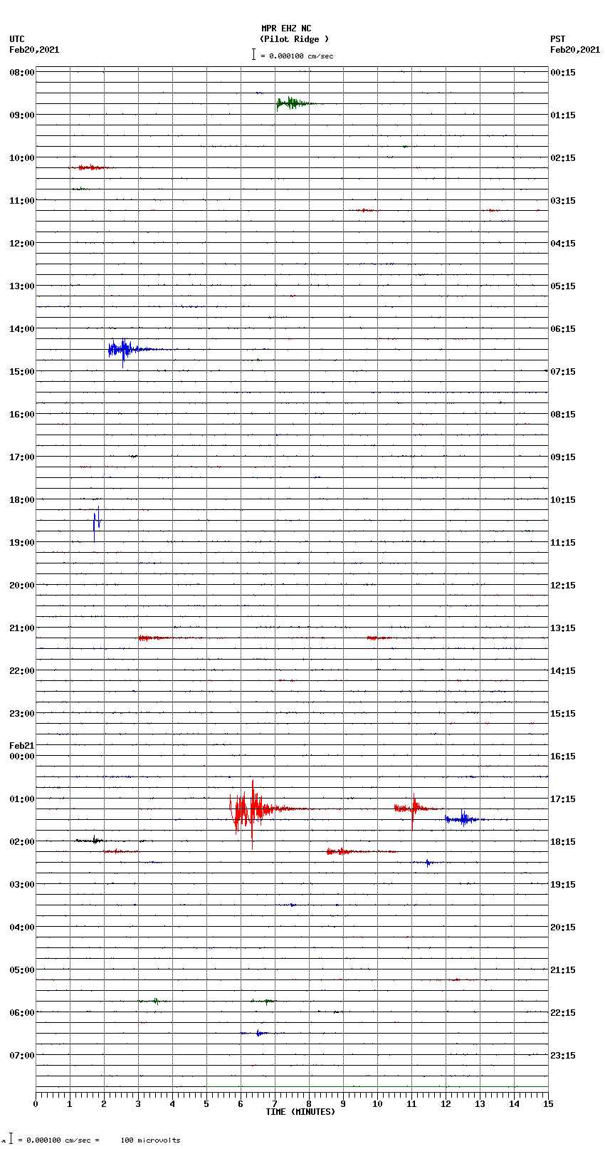 seismogram plot