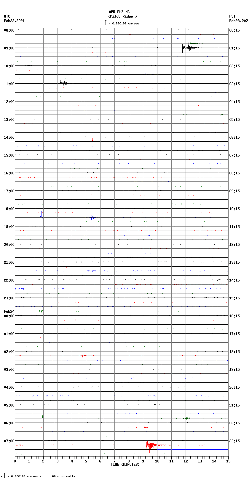 seismogram plot