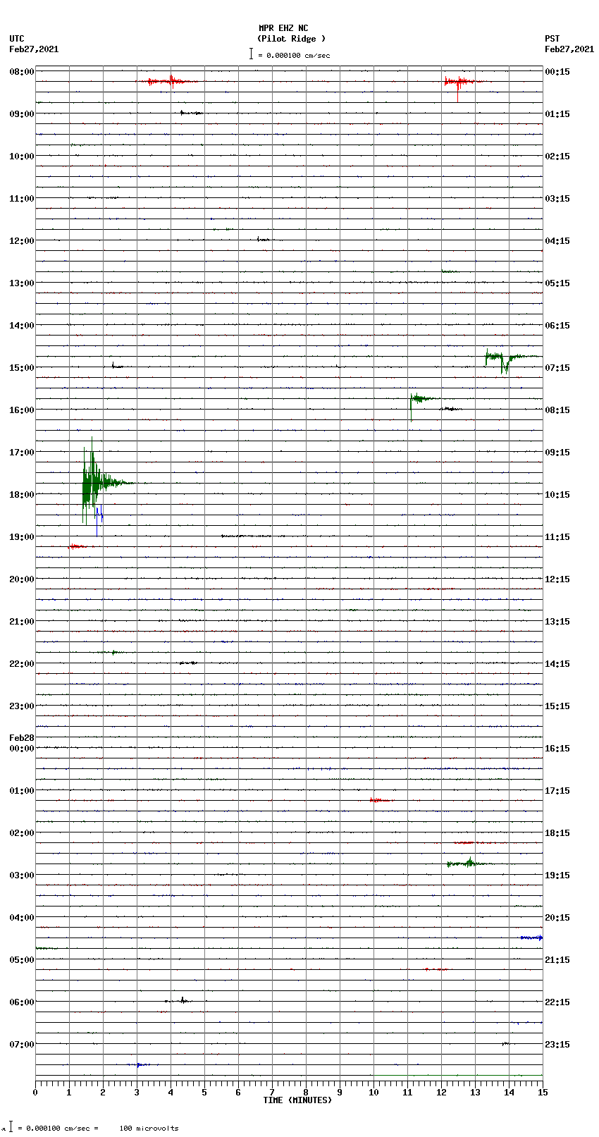 seismogram plot