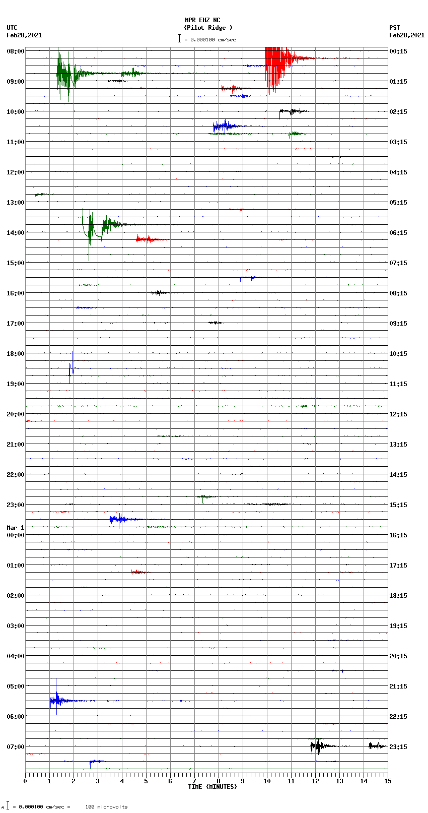 seismogram plot