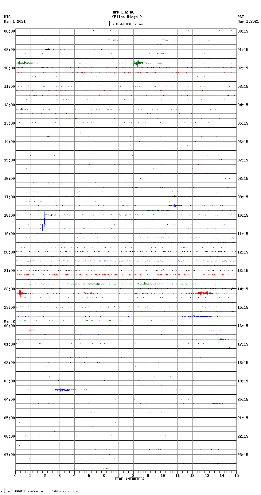 seismogram plot