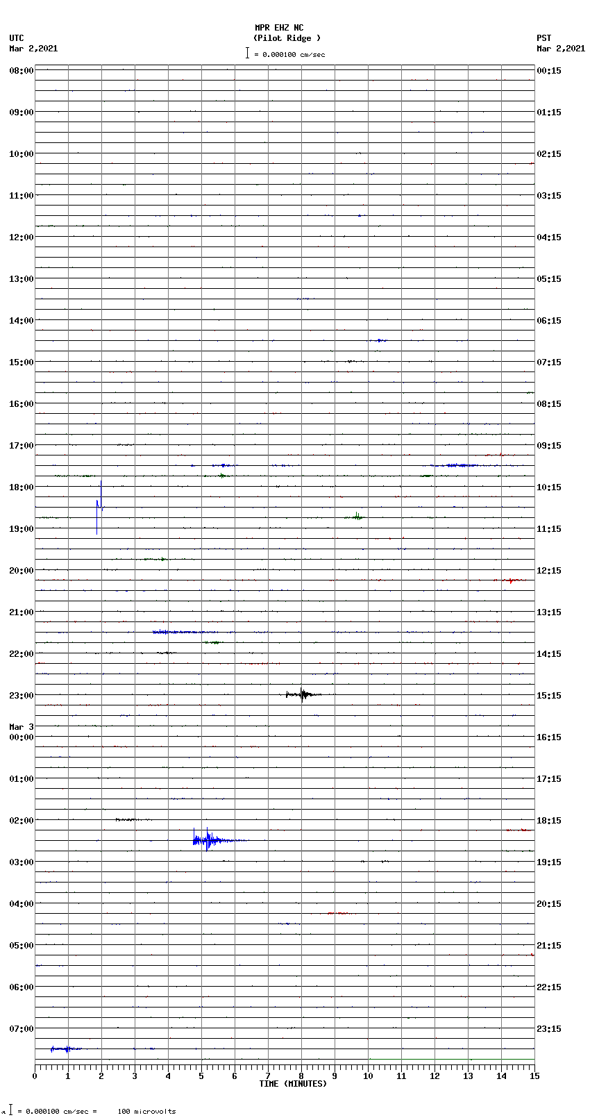 seismogram plot