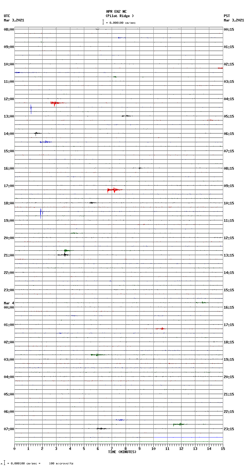 seismogram plot