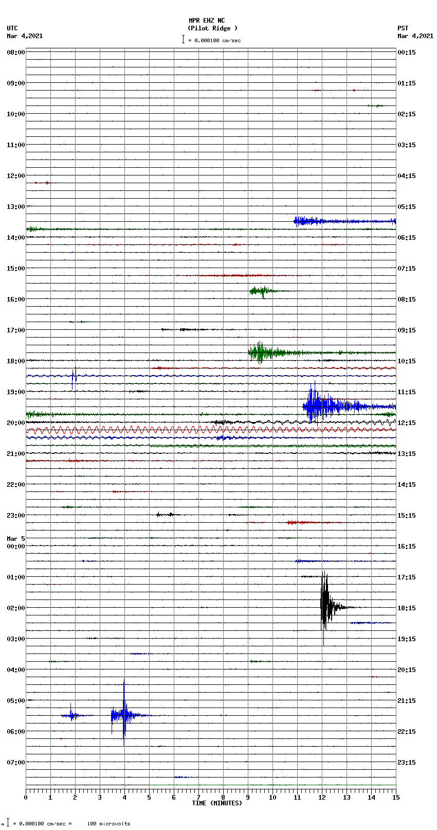 seismogram plot