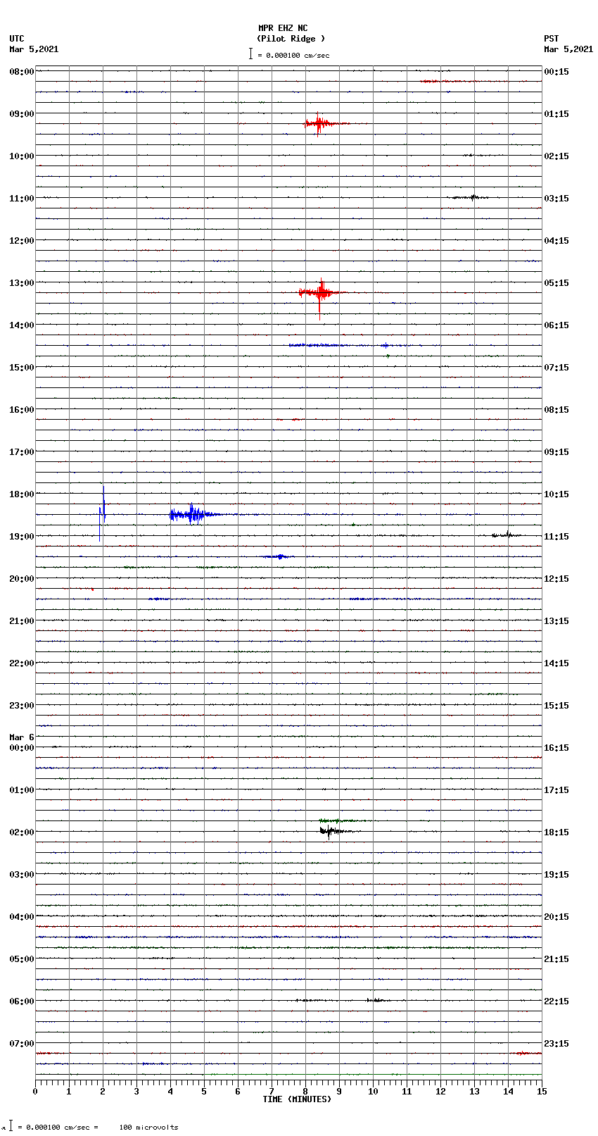 seismogram plot