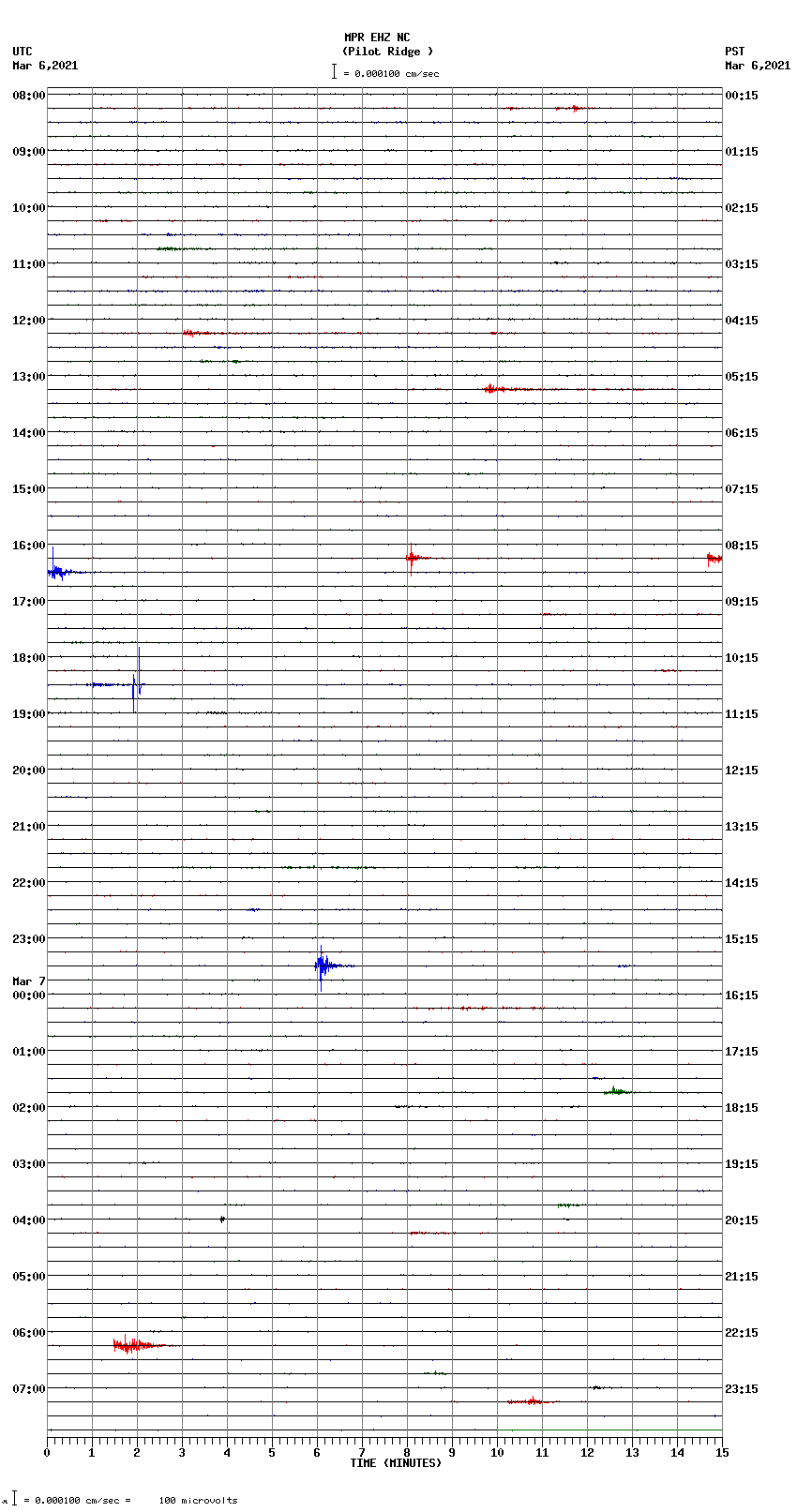 seismogram plot