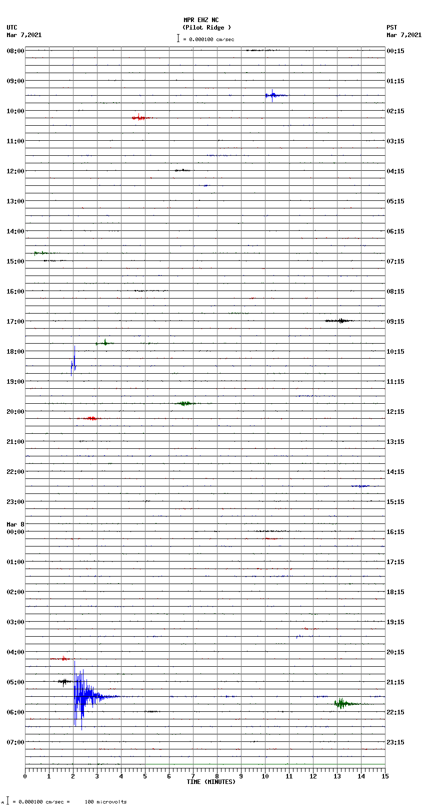 seismogram plot