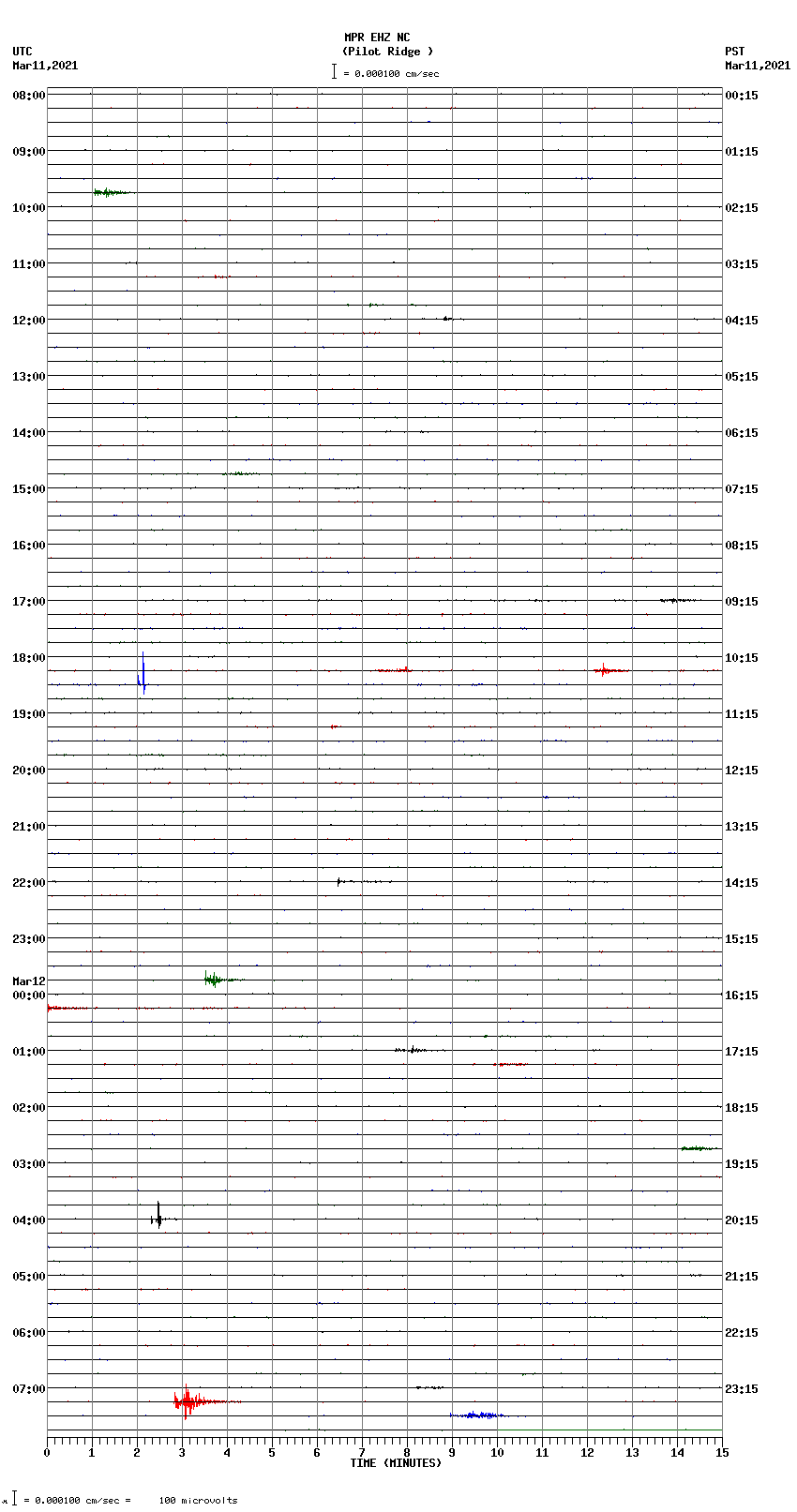 seismogram plot