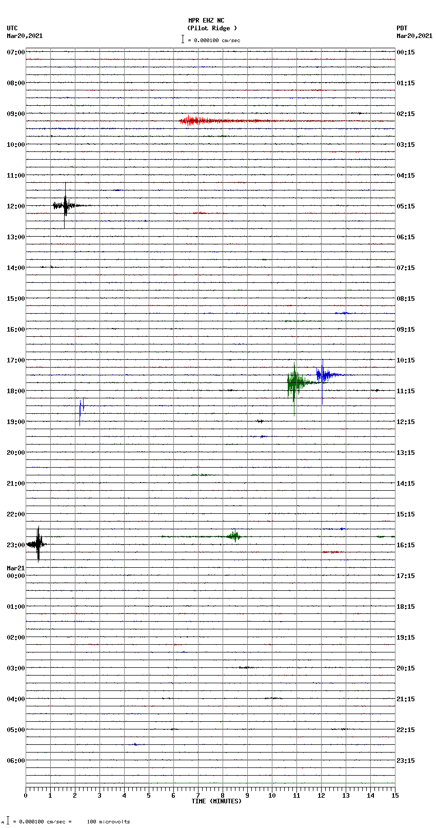 seismogram plot