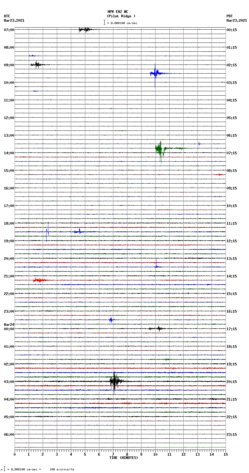 seismogram plot