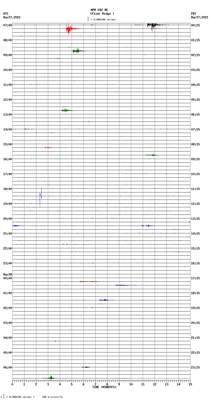 seismogram plot