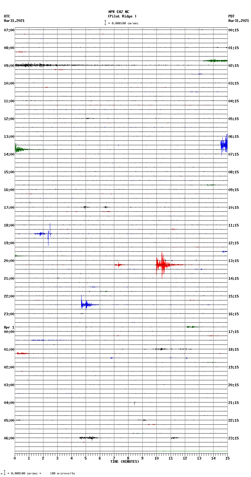 seismogram plot