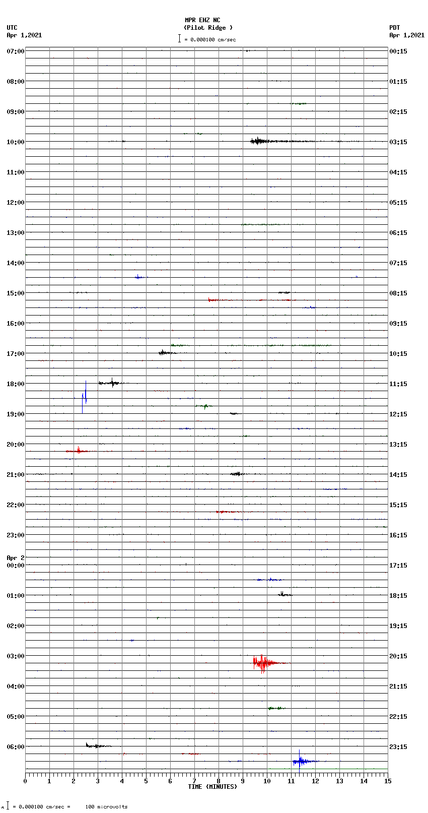 seismogram plot