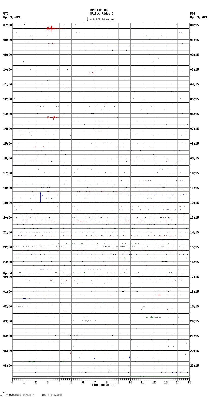 seismogram plot