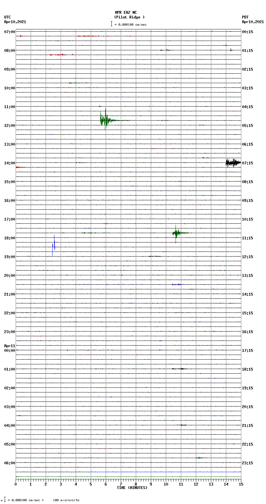 seismogram plot