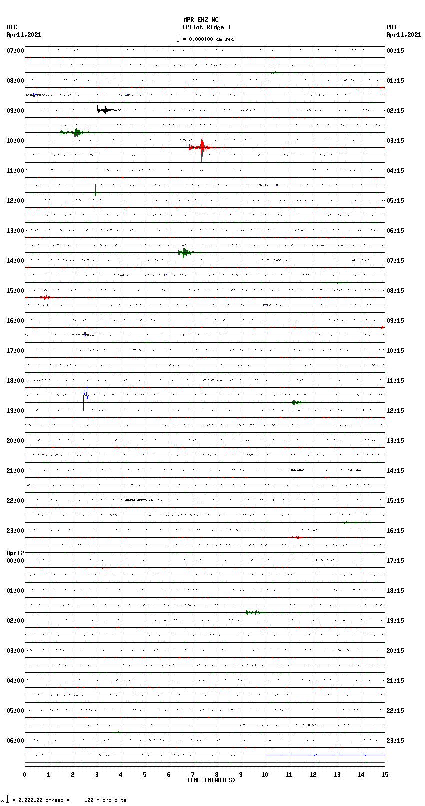 seismogram plot