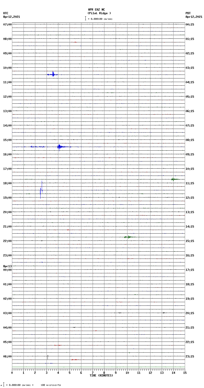 seismogram plot