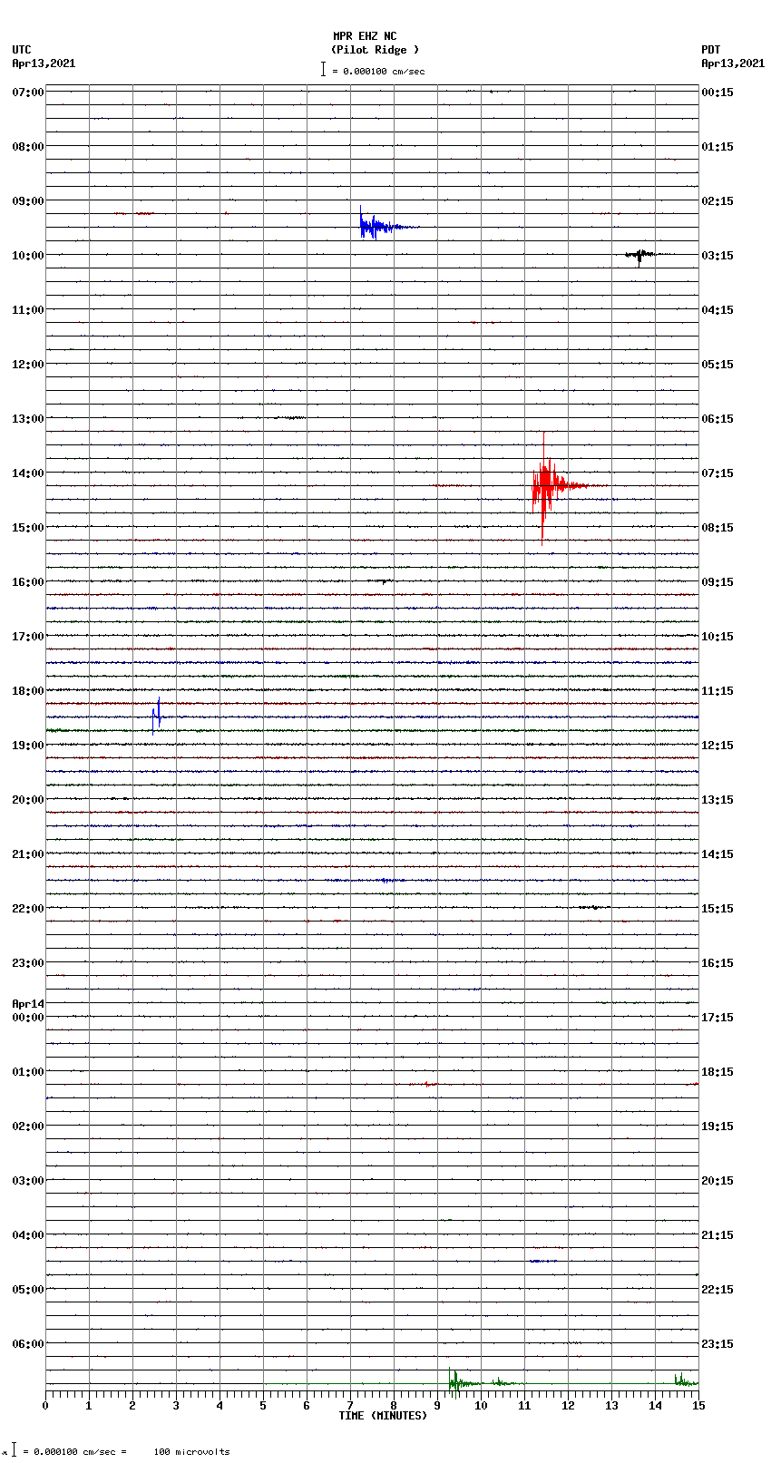 seismogram plot