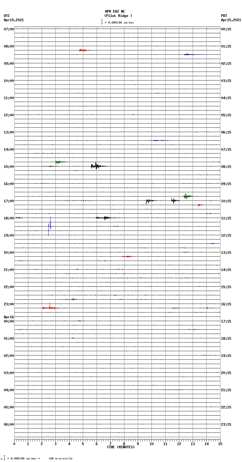 seismogram plot