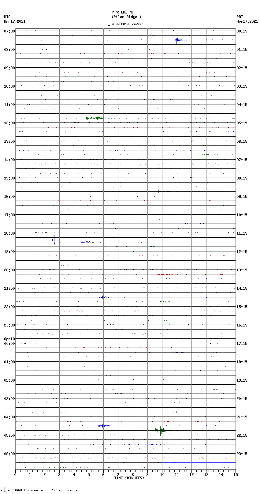 seismogram plot