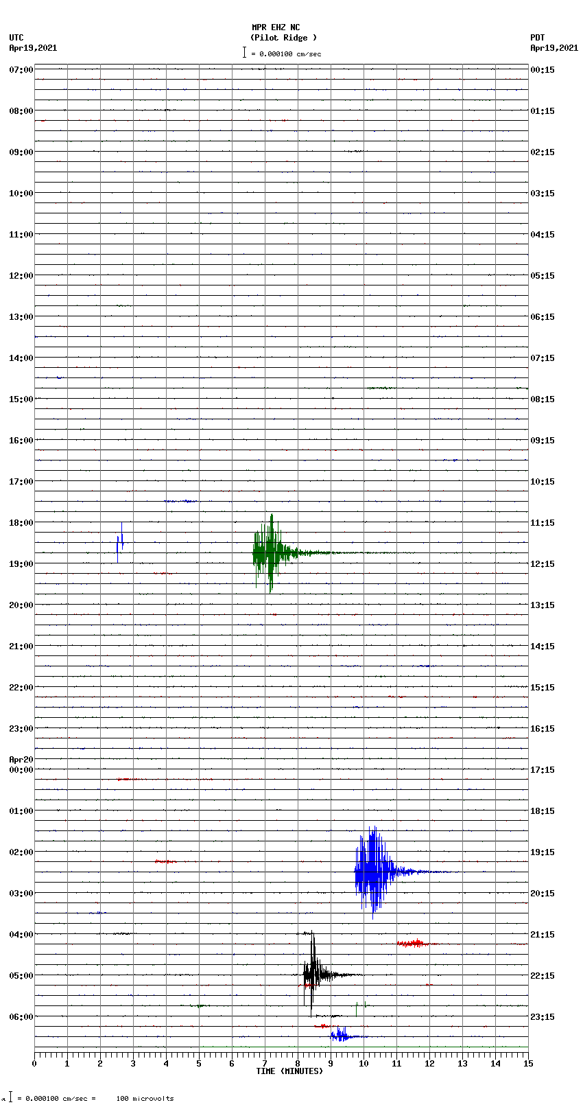 seismogram plot