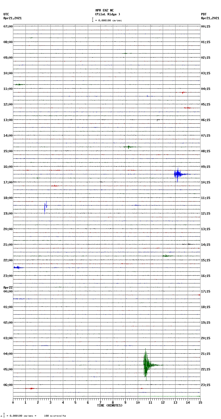 seismogram plot