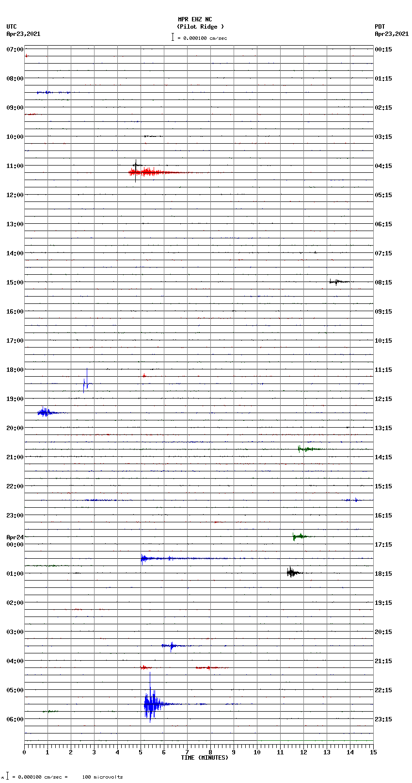 seismogram plot