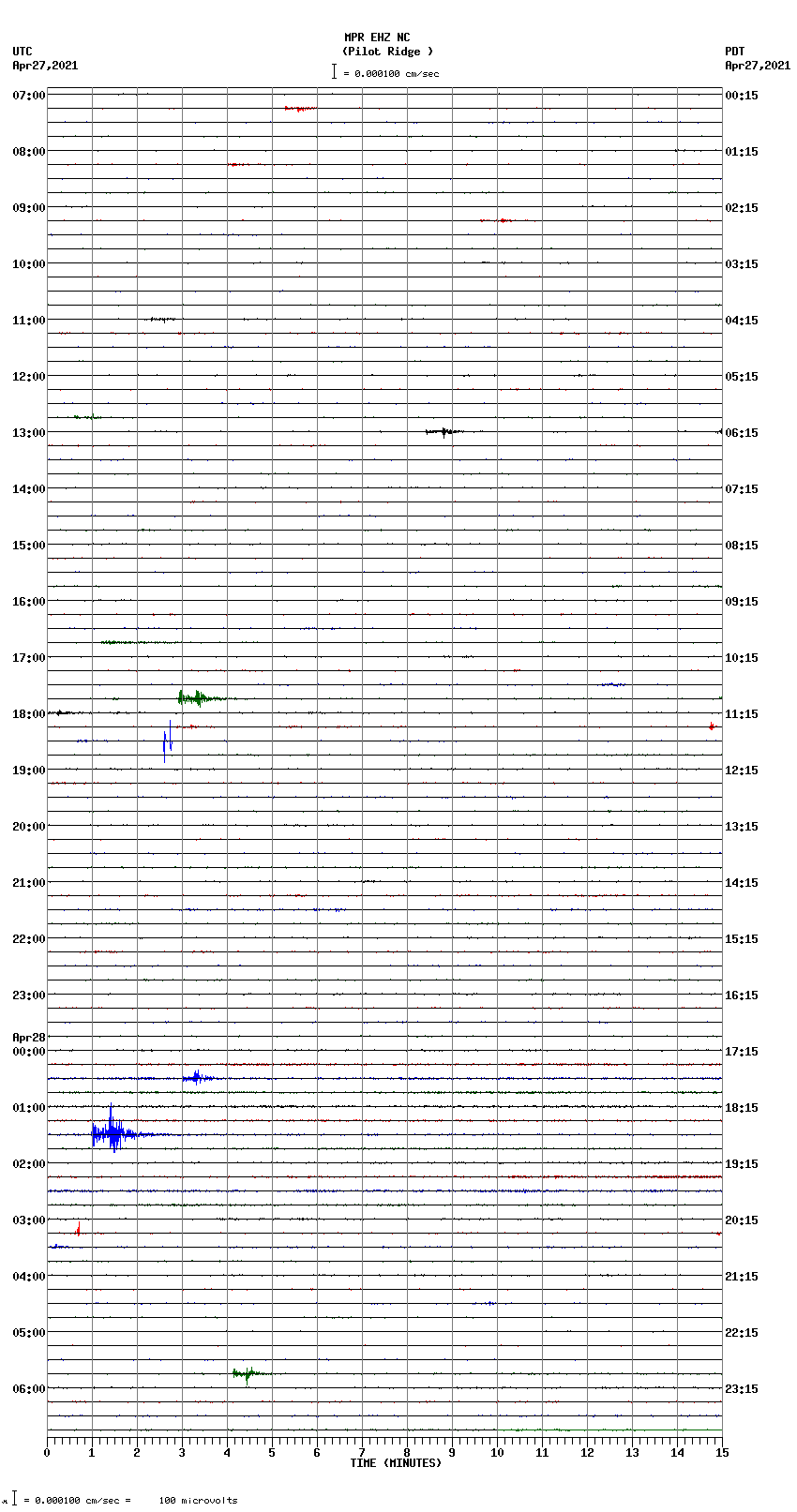 seismogram plot