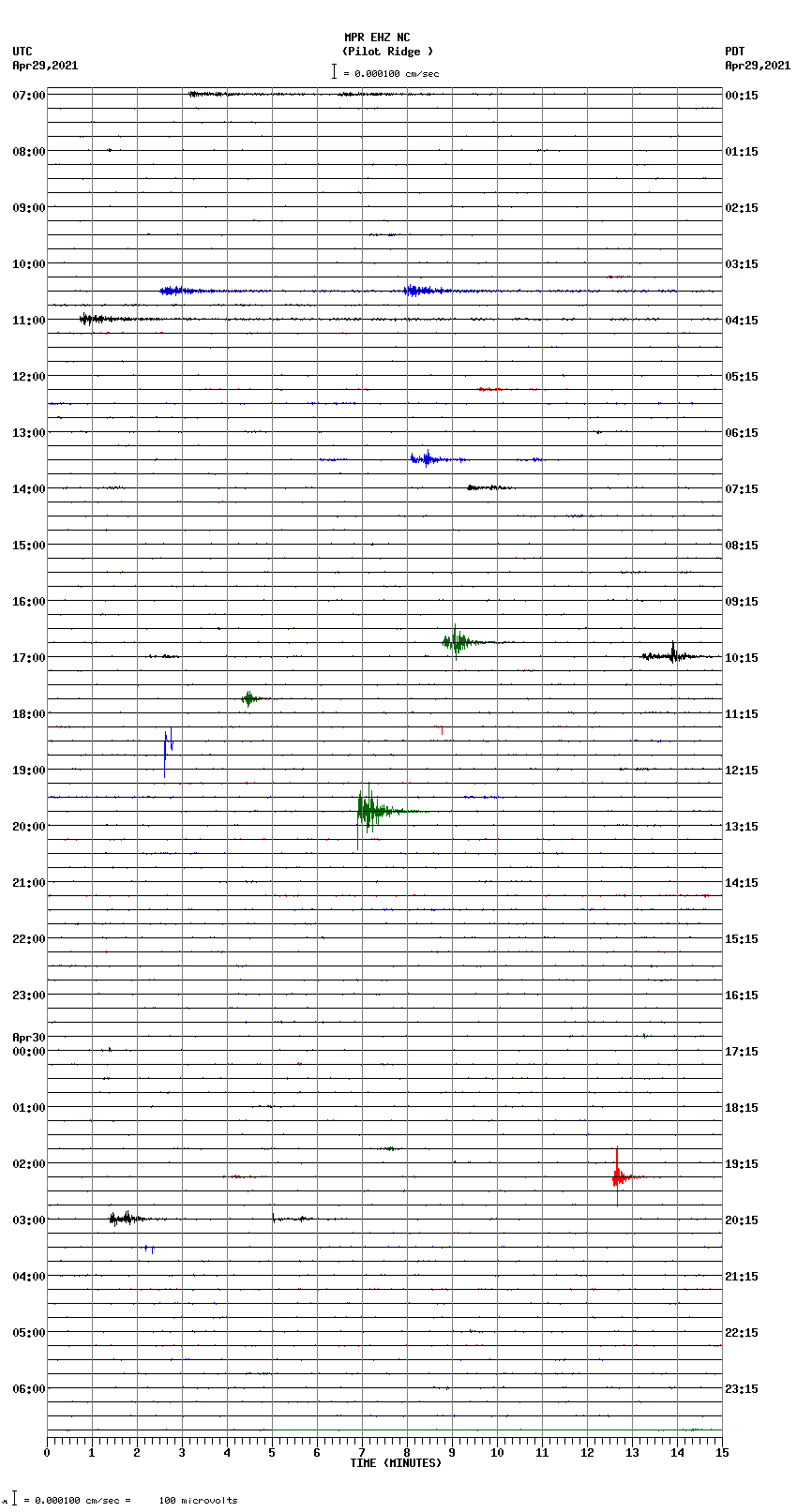 seismogram plot