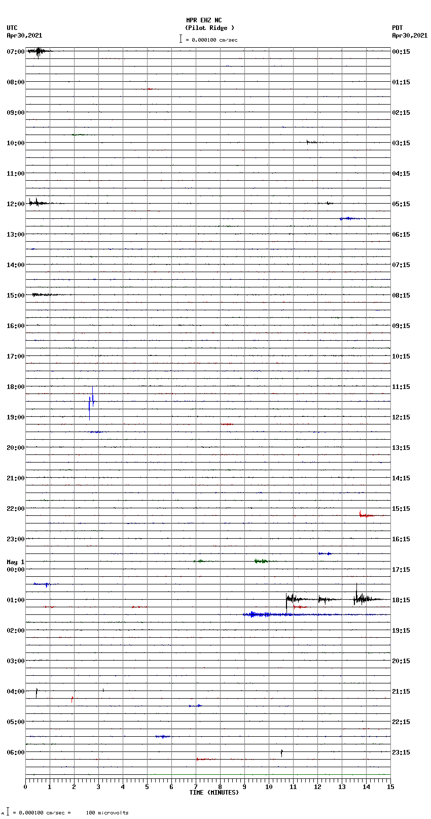 seismogram plot