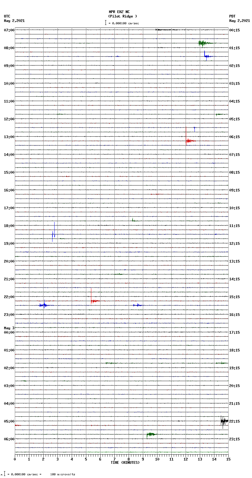 seismogram plot