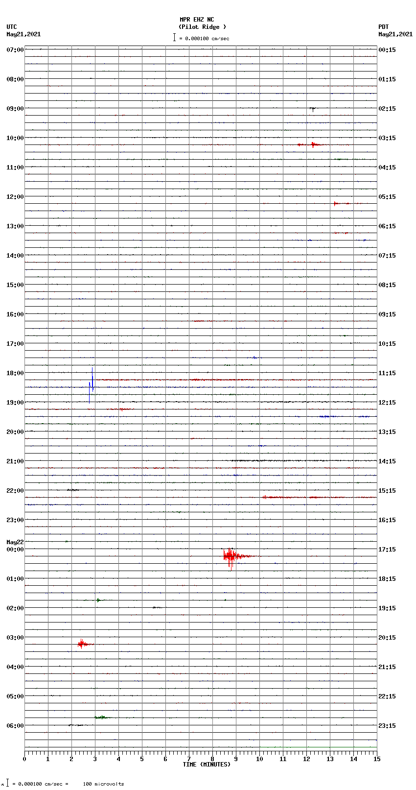 seismogram plot