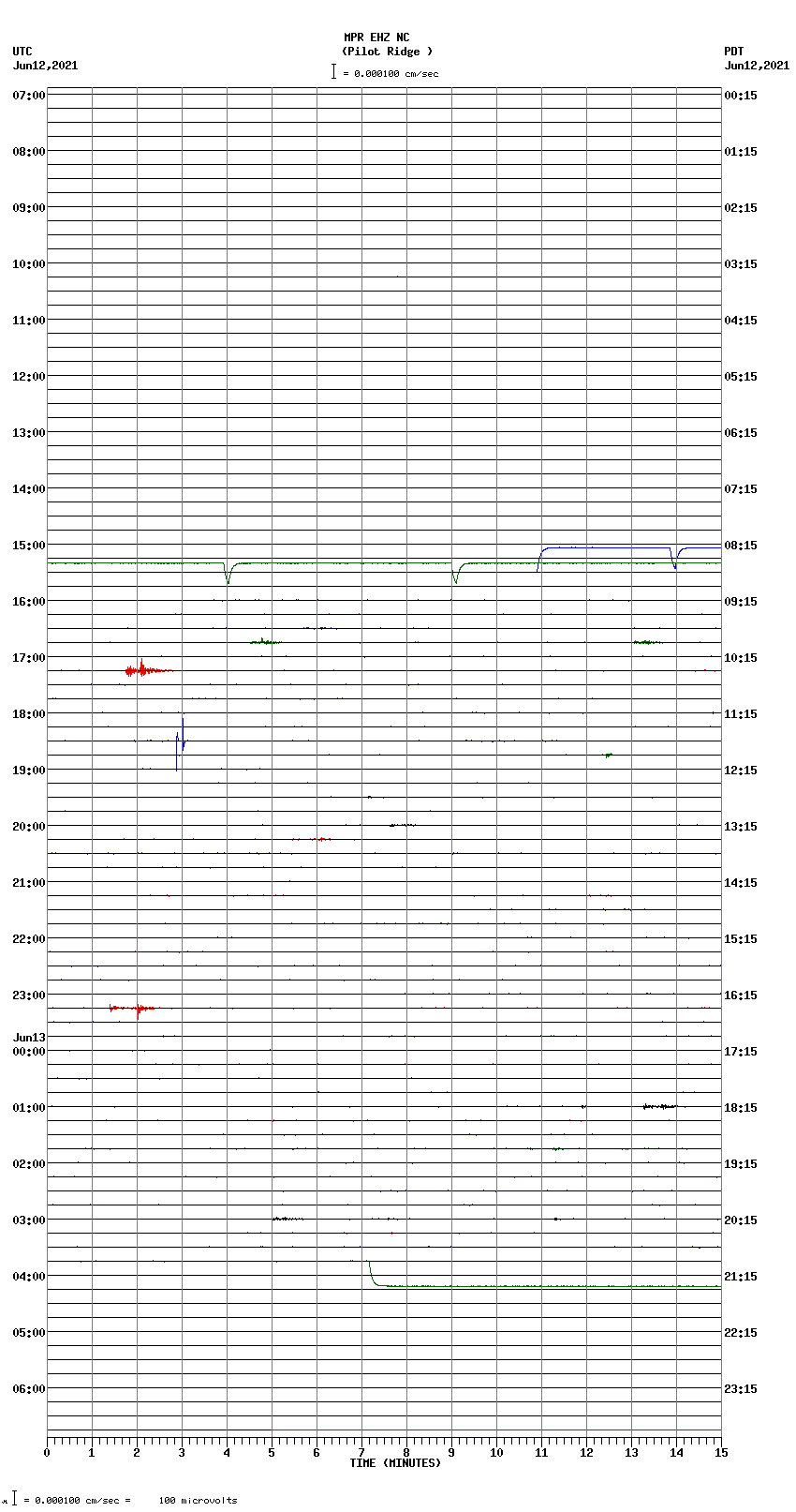 seismogram plot