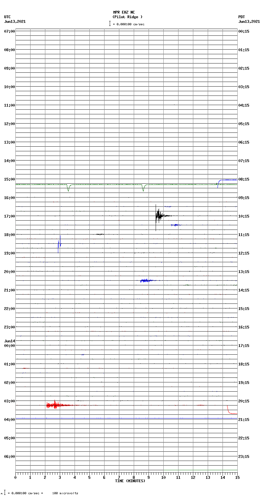 seismogram plot