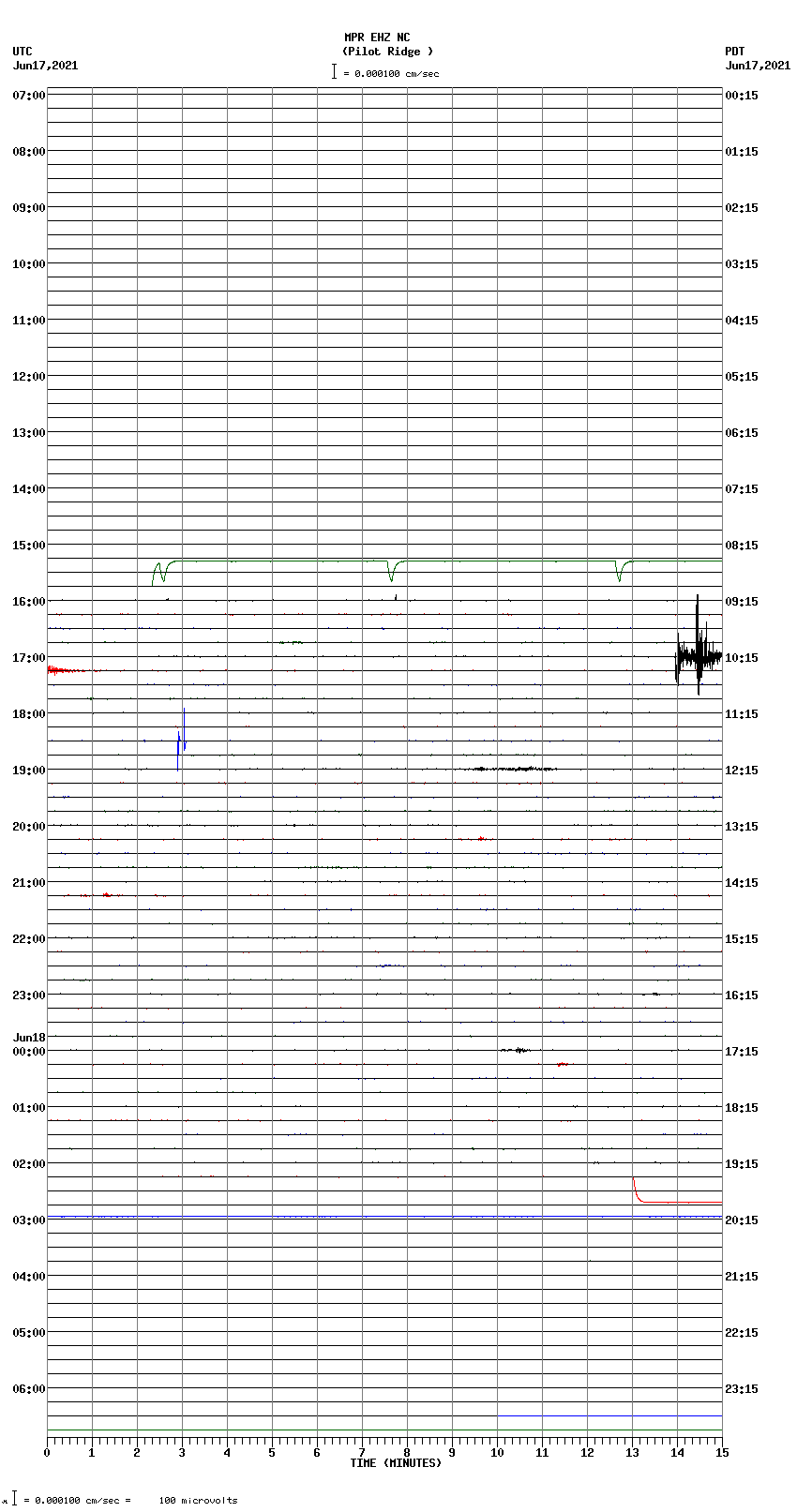 seismogram plot