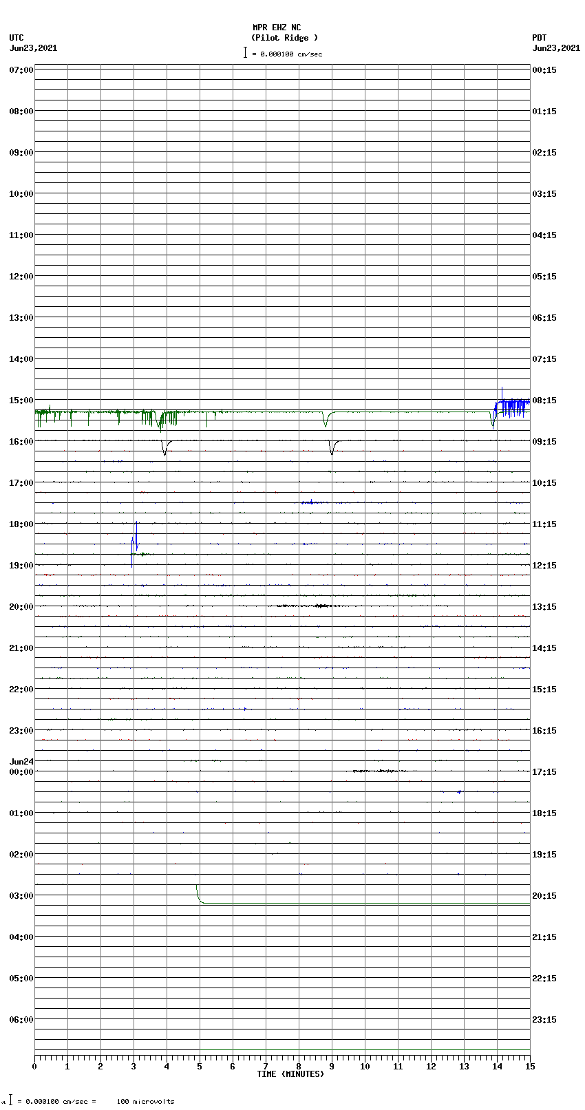 seismogram plot