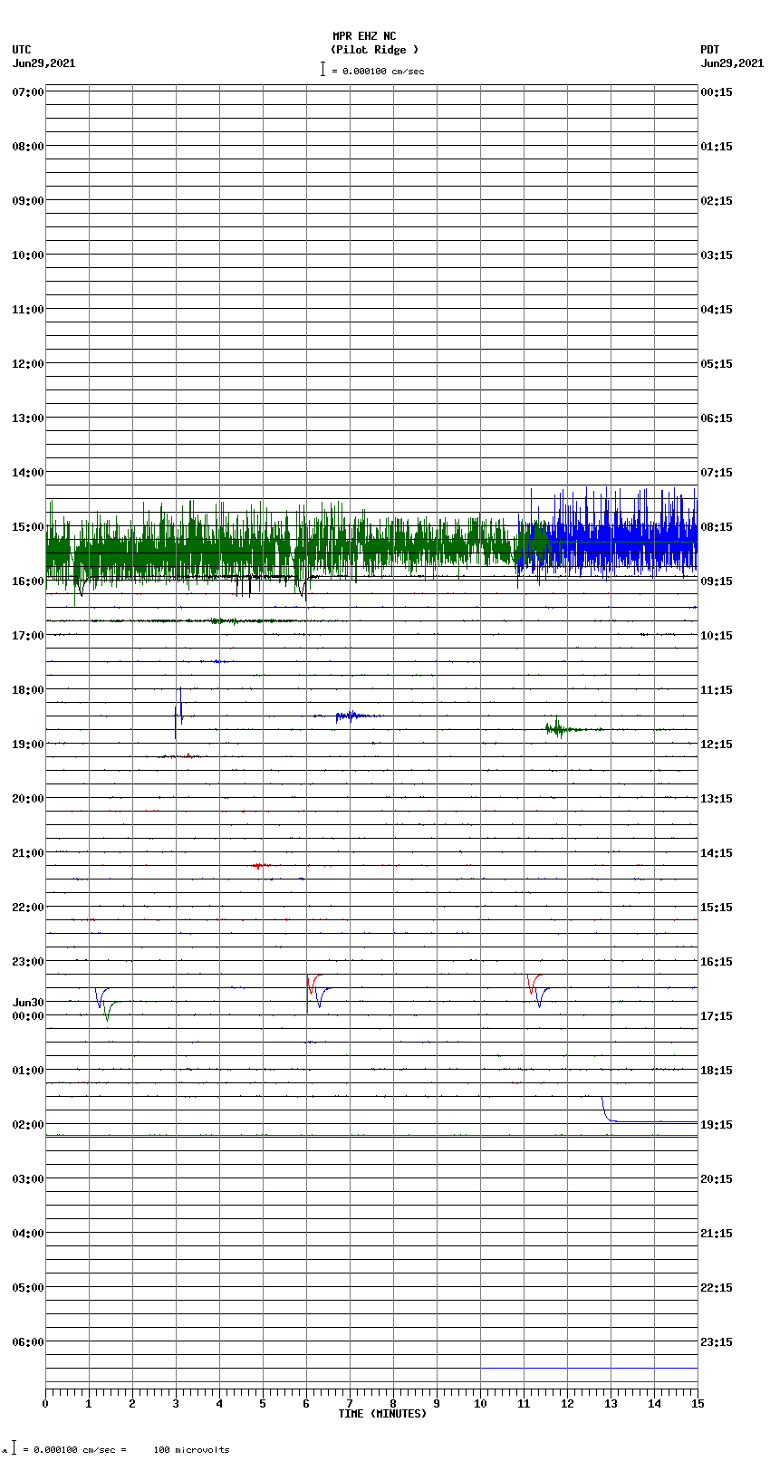 seismogram plot