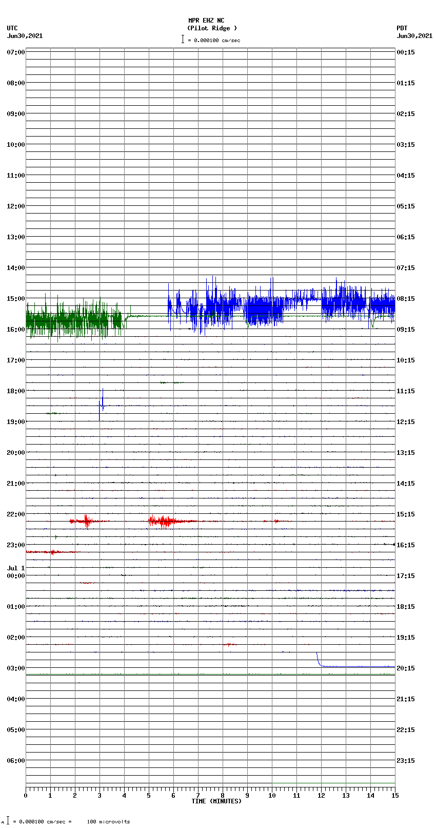 seismogram plot