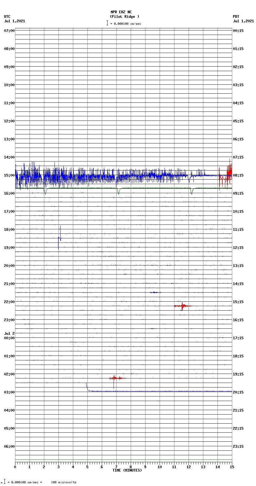 seismogram plot