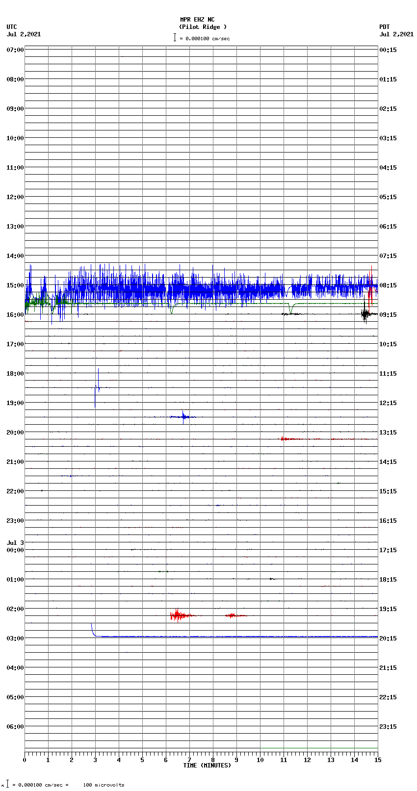 seismogram plot