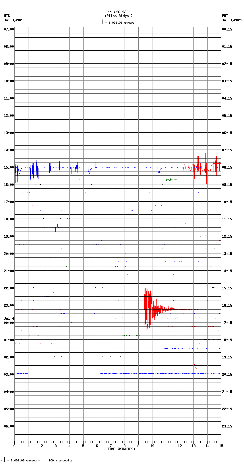 seismogram plot